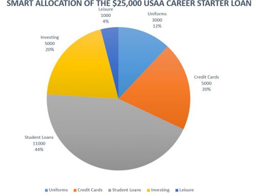 New Officers and the USAA Career Starter Loan